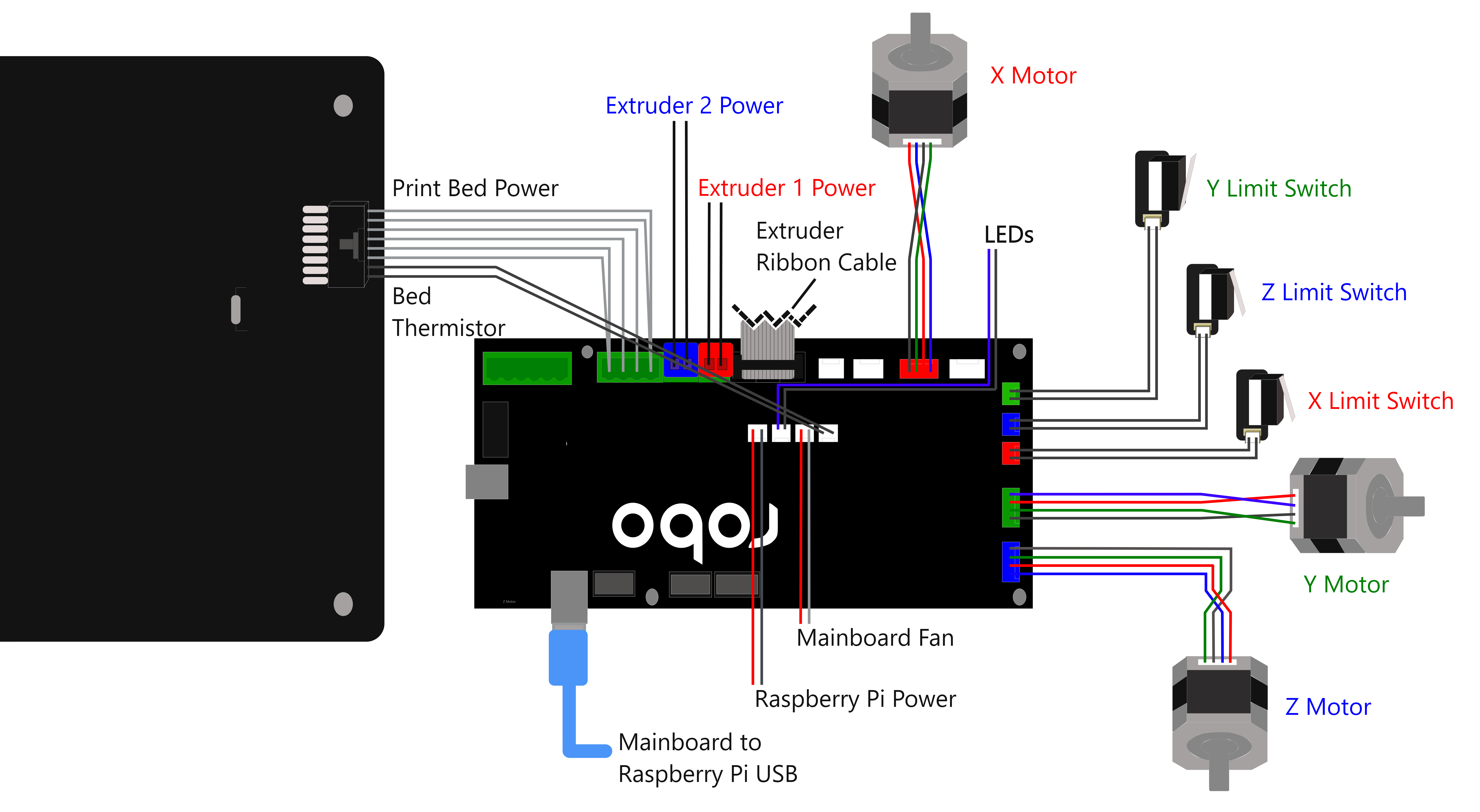 Robo R2 Mainboard Wiring Diagram Robo Help Center