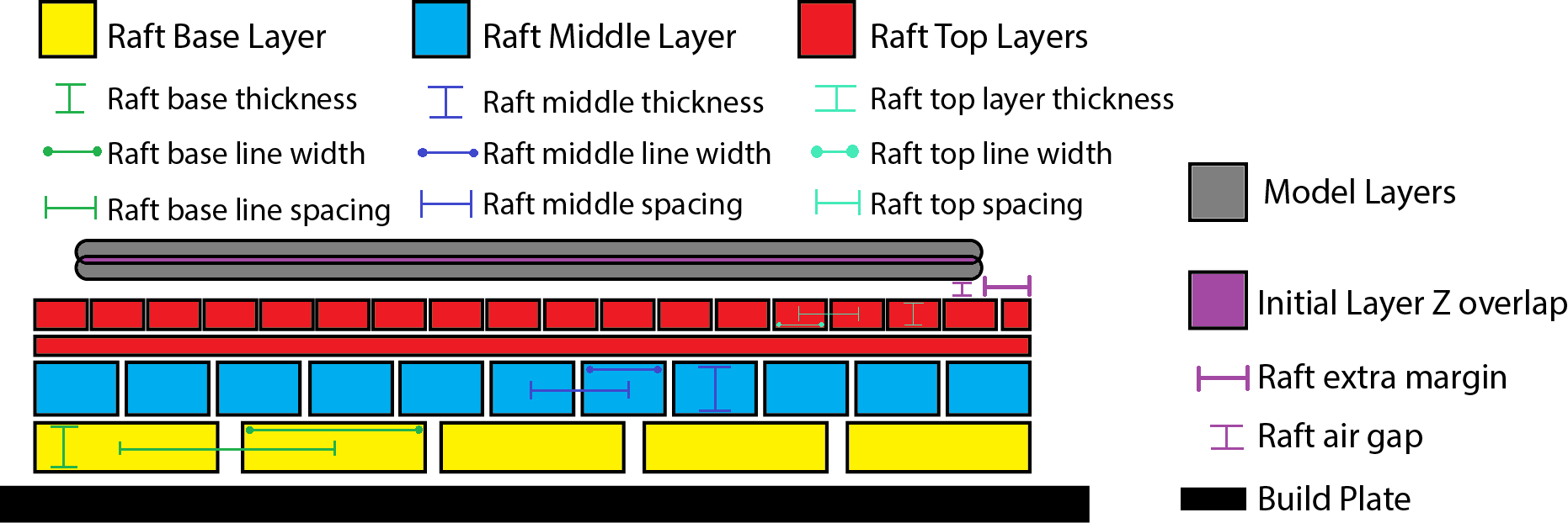 Gap base cheap layer